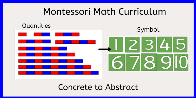 Understanding the Montessori Math Curriculum - Children's House