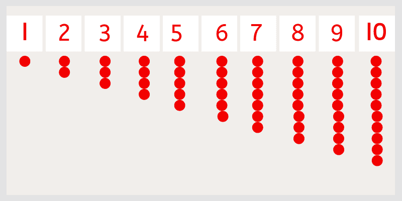 Montessori math material: Cards and Counters