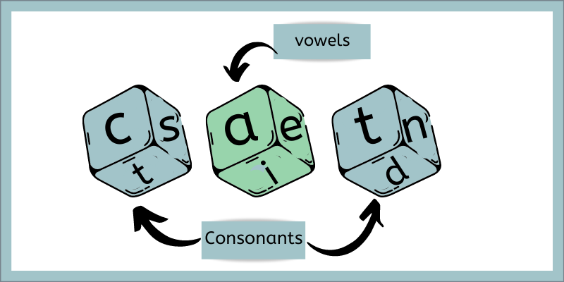 CVC Words building with DIce