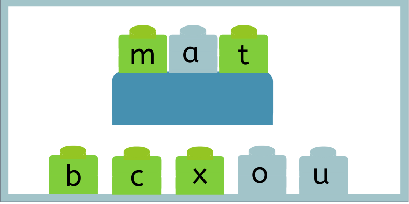 Lego Words for building Word Families 