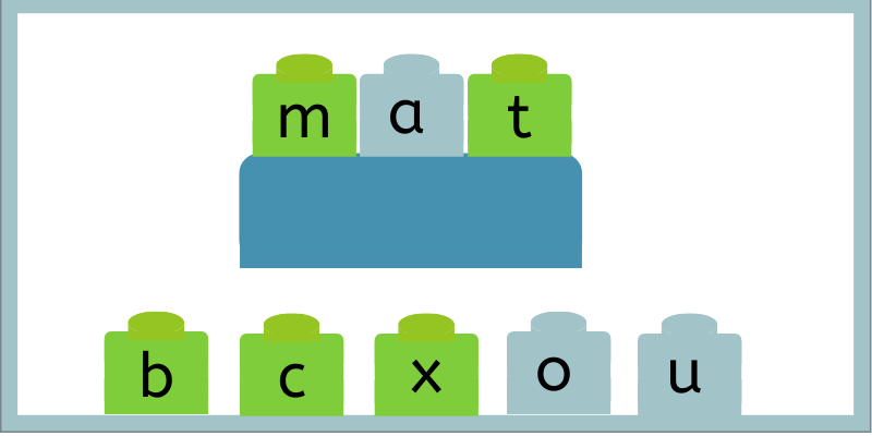Lego Words for building Word Families