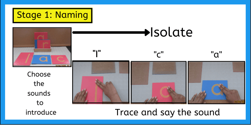 Naming, the first stage of the Montessori Three-period lesson.