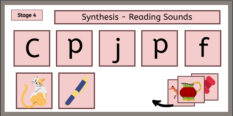 Reading the first letter using Montessori Sound Cards and Picture Cards.