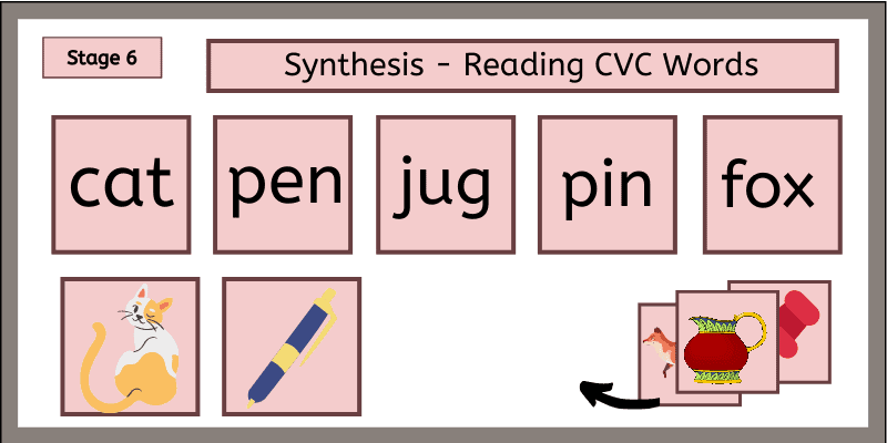 Montessori Pink Scheme for reading CVC words and matching them to Picture Cards