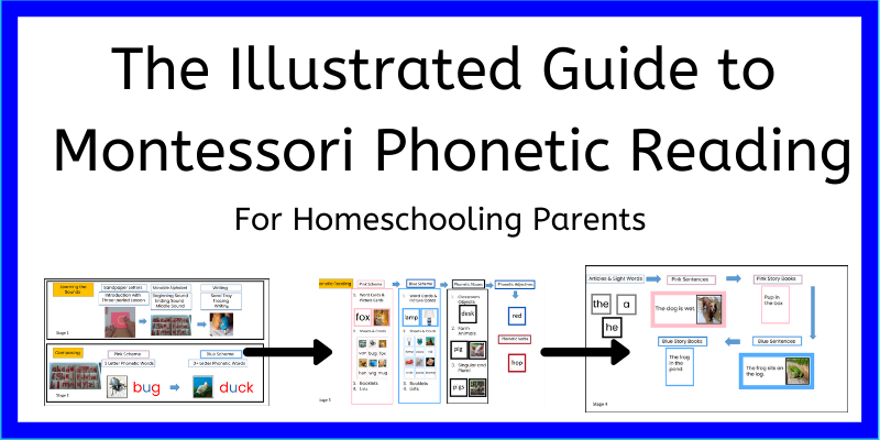 The Illustrated Guide to Reading Montessori Phonetic Words for Preschool