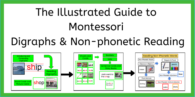 The Illustrated Guide to Montessori Digraphs and Non-phoetic Reading